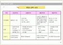 교육의 철학적 접근 10페이지