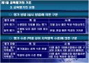 교육 평가 16페이지