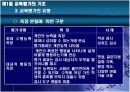 교육 평가 18페이지