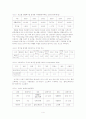 [행정보건학과]아파트 주거지역의 생활쓰레기 배출량 분석 및 재활용에 대한 인식도 3페이지