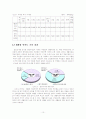 [행정보건학과]아파트 주거지역의 생활쓰레기 배출량 분석 및 재활용에 대한 인식도 9페이지