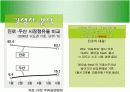 처음처럼 마케팅사례분석 20페이지