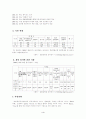 다음커뮤니케이션의 비즈니스 분석  4페이지