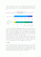 온라인 중고자동차 쇼핑몰, 보배드림 기업분석  11페이지
