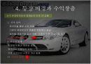 온라인 중고자동차 쇼핑몰, 보배드림 기업분석  7페이지