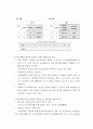 2008학년도 대학입시제도의 문제점과 개선방안 6페이지