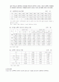 가정폭력 및 성폭력 10페이지