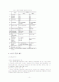 국내식품산업에서 HACCP 도입시 문제점과 대응방안 21페이지