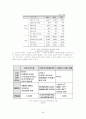 국내식품산업에서 HACCP 도입시 문제점과 대응방안 28페이지