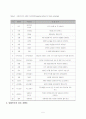 냉동만두의 HACCP시스템에 있어서의 효과적인 검증방법 5페이지