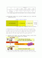 노인부양문제 -장기요양보호문제 중심으로 4페이지