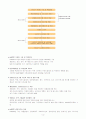 농림부 HACCP과 식약청 HACCP의 비교분석 7페이지