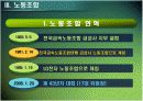 성공적인 노사관계, LG기업 분석  9페이지