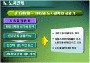성공적인 노사관계, LG기업 분석  12페이지