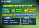 성공적인 노사관계, LG기업 분석  18페이지