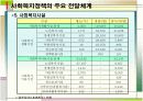 사회복지정책 4페이지