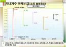 한국 사회복지 흐름 7페이지