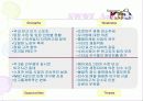 2006한국프로야구 SWOT/SPT/4P 분석 12페이지