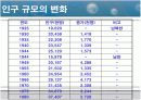 학교 보건과 인구문제 12페이지