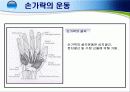 손목 · 손 · 손가락 손상의 재활 11페이지