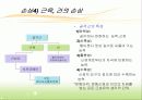 인간과 스포츠 의학 - 치유과정 13페이지