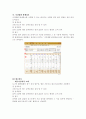 롯데백화점의 유통정보 시스템 5페이지