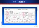 롯데백화점의 유통정보화 실태 14페이지
