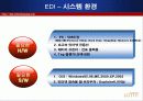 롯데백화점의 유통정보화 실태 17페이지