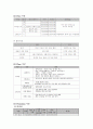 문화마케팅 - 오페라 ‘나부코’ 마케팅 전략 6페이지