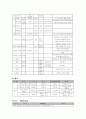 문화마케팅 - 오페라 ‘나부코’ 마케팅 전략 7페이지