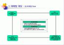 오페라 ‘나부코’ Marketing 계획서 5페이지