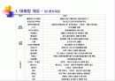오페라 ‘나부코’ Marketing 계획서 7페이지