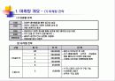 오페라 ‘나부코’ Marketing 계획서 9페이지