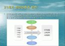 그린마케팅 - 유한킴벌리 7페이지