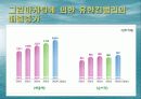 그린마케팅 - 유한킴벌리 12페이지