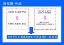 박카스 위기극복위한 마케팅전략 13페이지