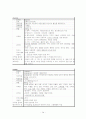 간호학 실습 - 신경외과 뇌수종(수두증) 대상자 실습 리포트 15페이지
