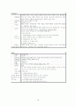 간호학 실습 - 신경외과 뇌수종(수두증) 대상자 실습 리포트 20페이지