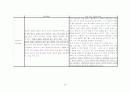 간호학 실습 - 신경외과 뇌수종(수두증) 대상자 실습 리포트 24페이지
