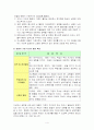 맞벌이 부부의 자녀양육 4페이지