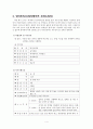 (장애인이 업무 가능한 직업 3가지) 직무분석 보고서 5페이지
