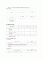 (장애인이 업무 가능한 직업 3가지) 직무분석 보고서 6페이지