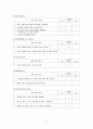 (장애인이 업무 가능한 직업 3가지) 직무분석 보고서 7페이지