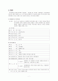 (장애인이 업무 가능한 직업 3가지) 직무분석 보고서 8페이지