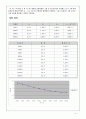 RLC 회로실험. 6페이지