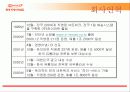하이마트 광고 마케팅 분석 4페이지