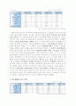 독일의 경제 7페이지