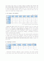 독일의 경제 9페이지