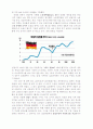 독일의 경제 16페이지