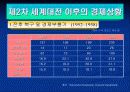 독일의 경제 6페이지